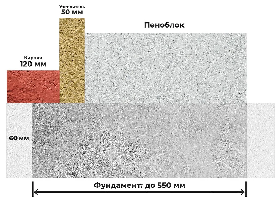 схема организации фундамента